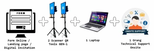 Sistem Registrasi Event Standart 1