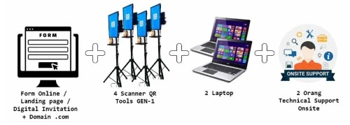 Sistem Registrasi Event Standart 1